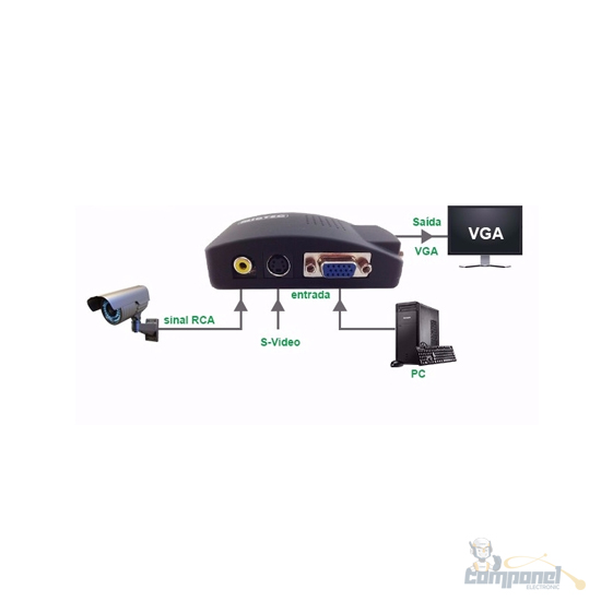 Conversor TV-PC de Video Composto RCA-VGA - TVPC